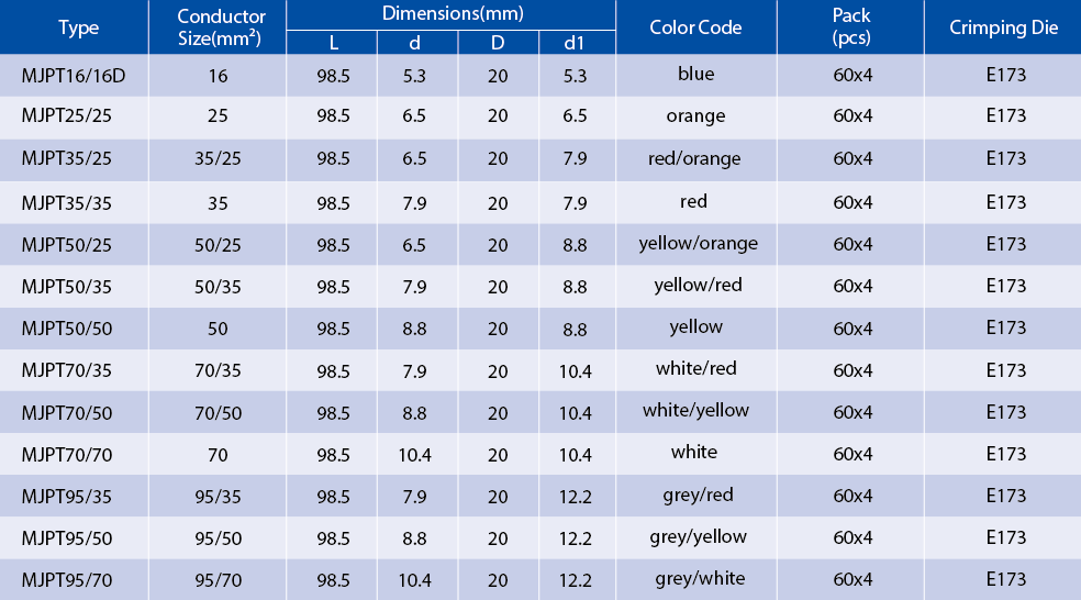 Technical table showing MJPT connector dimensions and crimping die requirements
