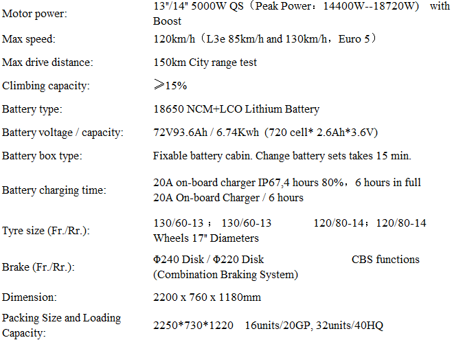Technical specification chart for the electric scooter