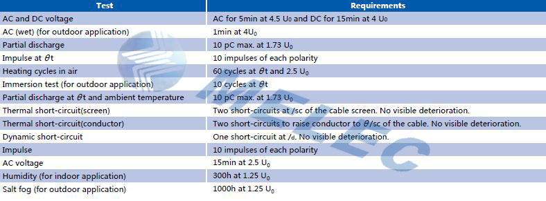 Testing requirements chart for cold shrinkable joints