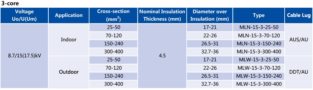 Technical specification table for 3-core indoor cold shrink terminations