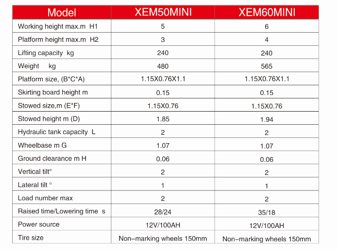 Technical specification table comparing XEM50MINI and XEM60MINI models