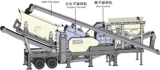 Mobile Jaw Crusher Plant