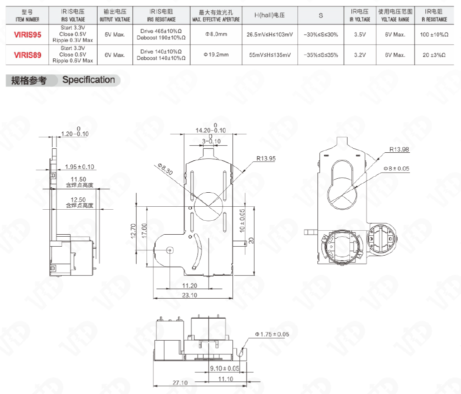 Technical specification chart for VIRIS95 and VIRIS89 modules