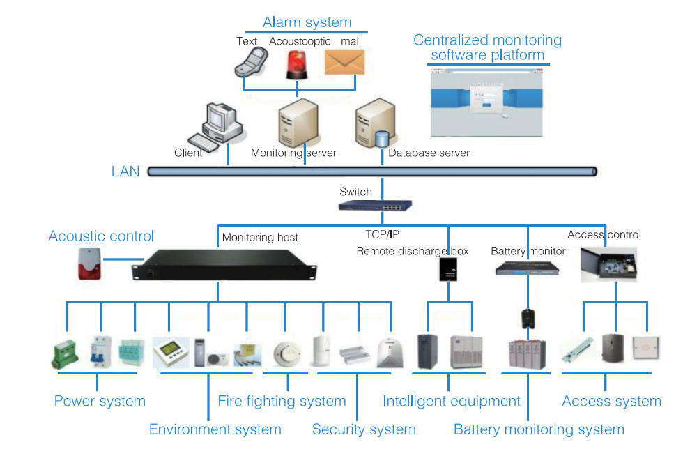 monitoring system for ups - Image 2