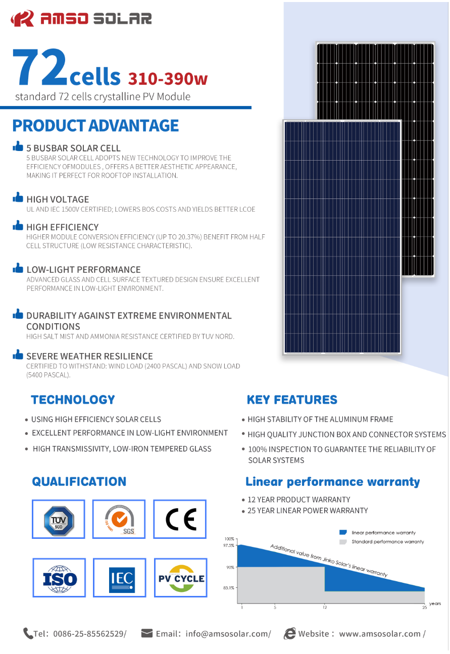 Infographic showing solar panel technology advantages and durability ratings