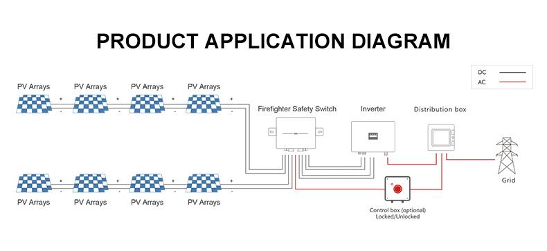 Product application diagram showing PV system integration