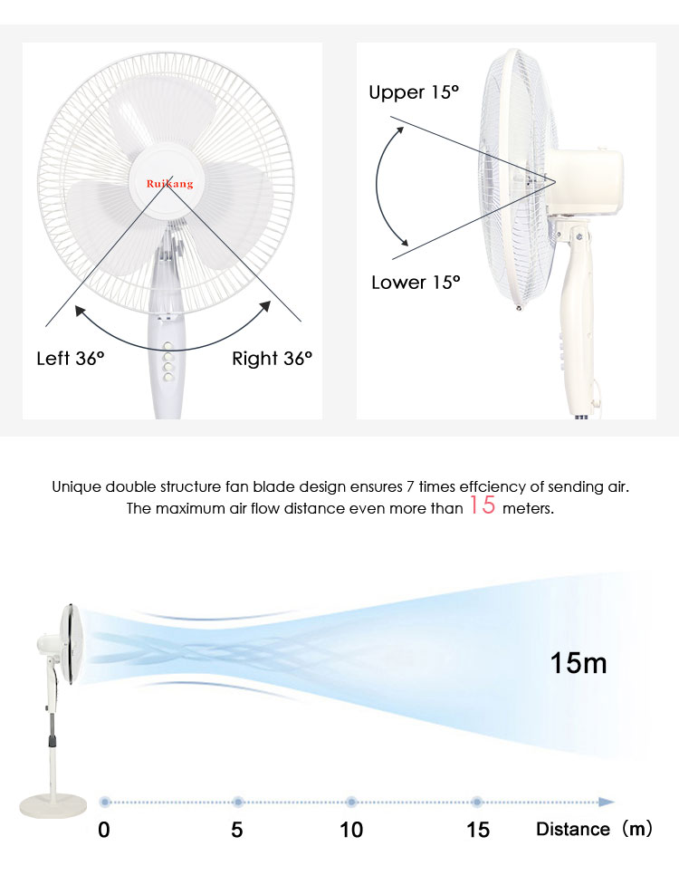 Diagram showing oscillation angles and airflow distance