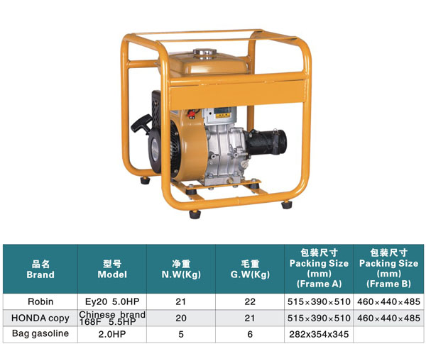 Portable Gasoline Engine Unit