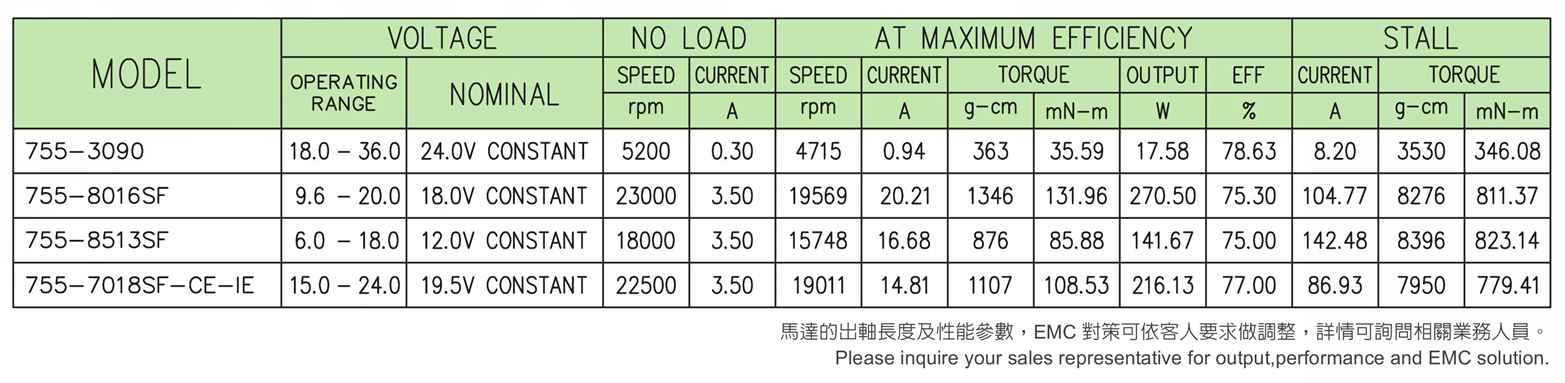 Motor for massager - Image 2