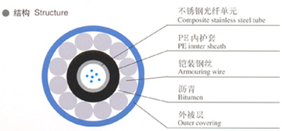 Composite Stainless Steel Tube Cable