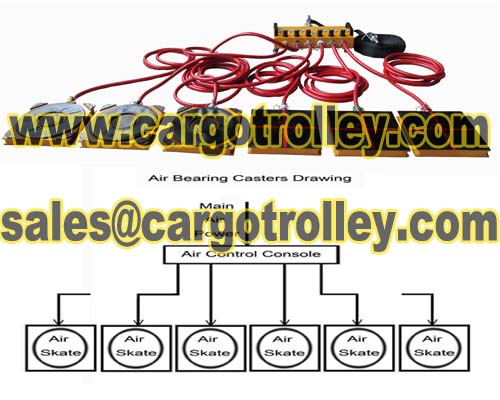 Air Film Transporter System