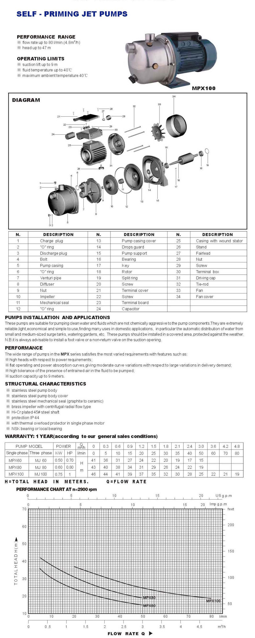 Self-Priming Stainless Steel Jet Pump