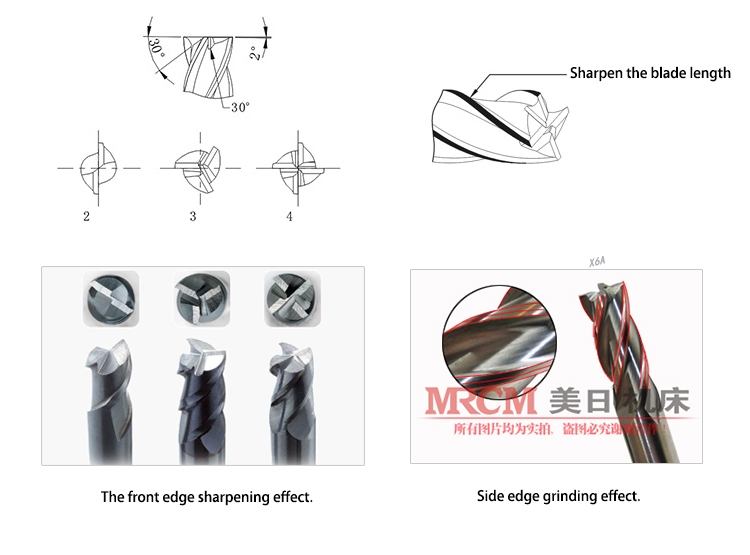 Diagram showing sharpening angles and effects for different end mill geometries.