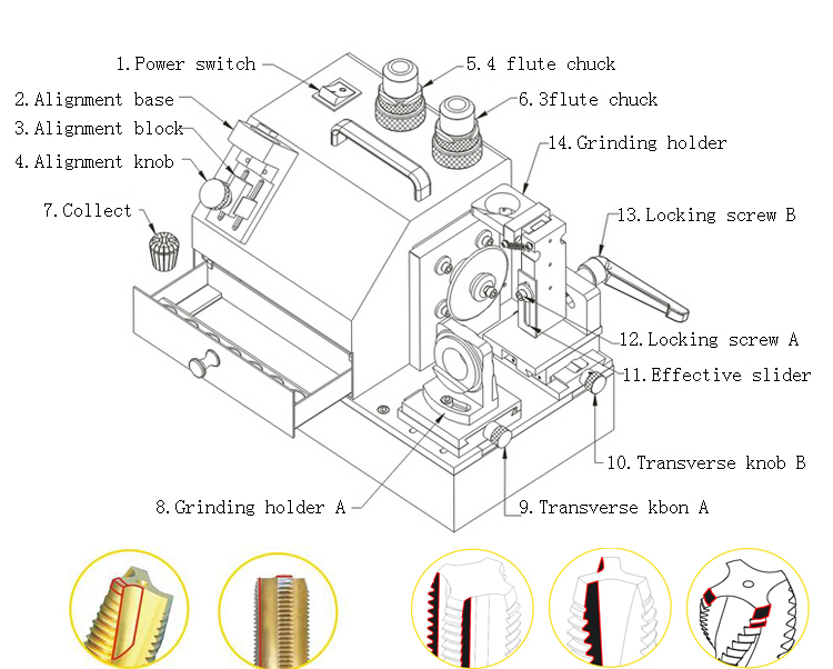 Diagram showing the control components of the grinding machine including power switch, alignment base, and chucks.