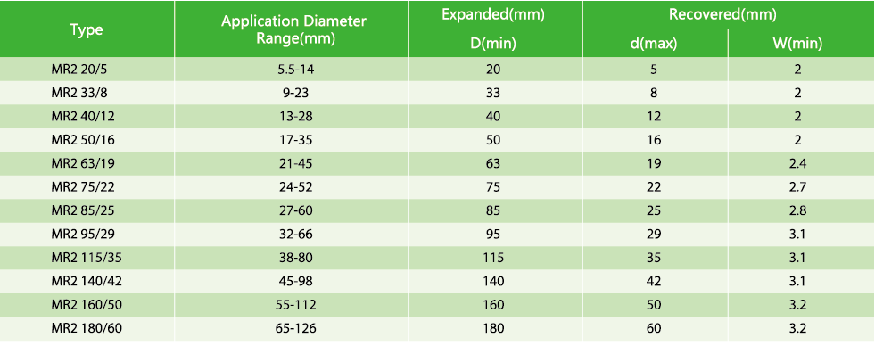 Table showing size specifications for MR2 heat shrinkable tubing including expanded and recovered diameters.