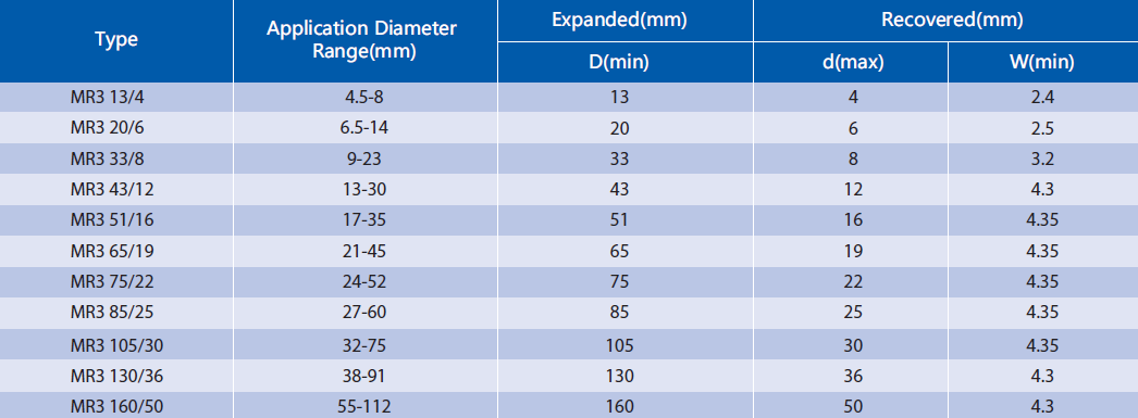 Dimensional chart for MR3 heat shrinkable tubing showing various sizes