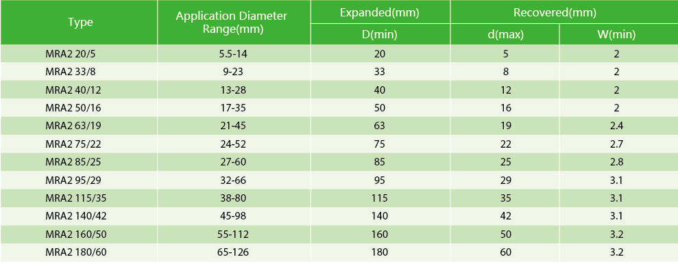Technical chart showing heat shrink tubing dimensions and shrink ratios