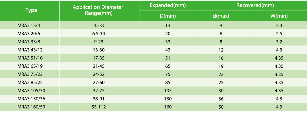 Technical dimension table for MRA3 heat shrinkable tubing showing expansion and recovery ratios