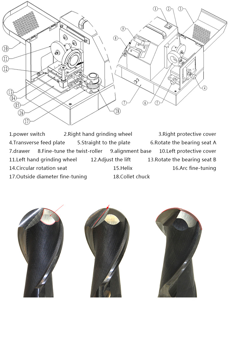 Annotated diagram of the grinding machine showing key operational parts