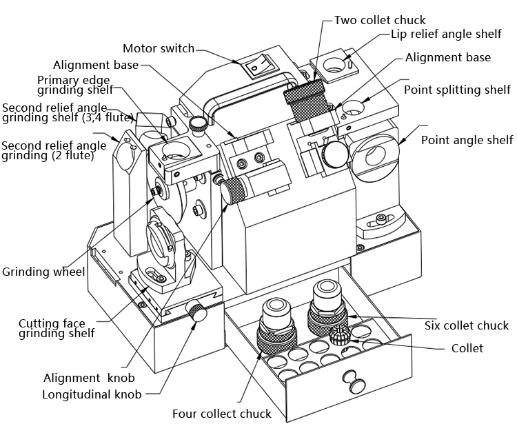 Diagram showing the various grinding shelves and components of the machine.