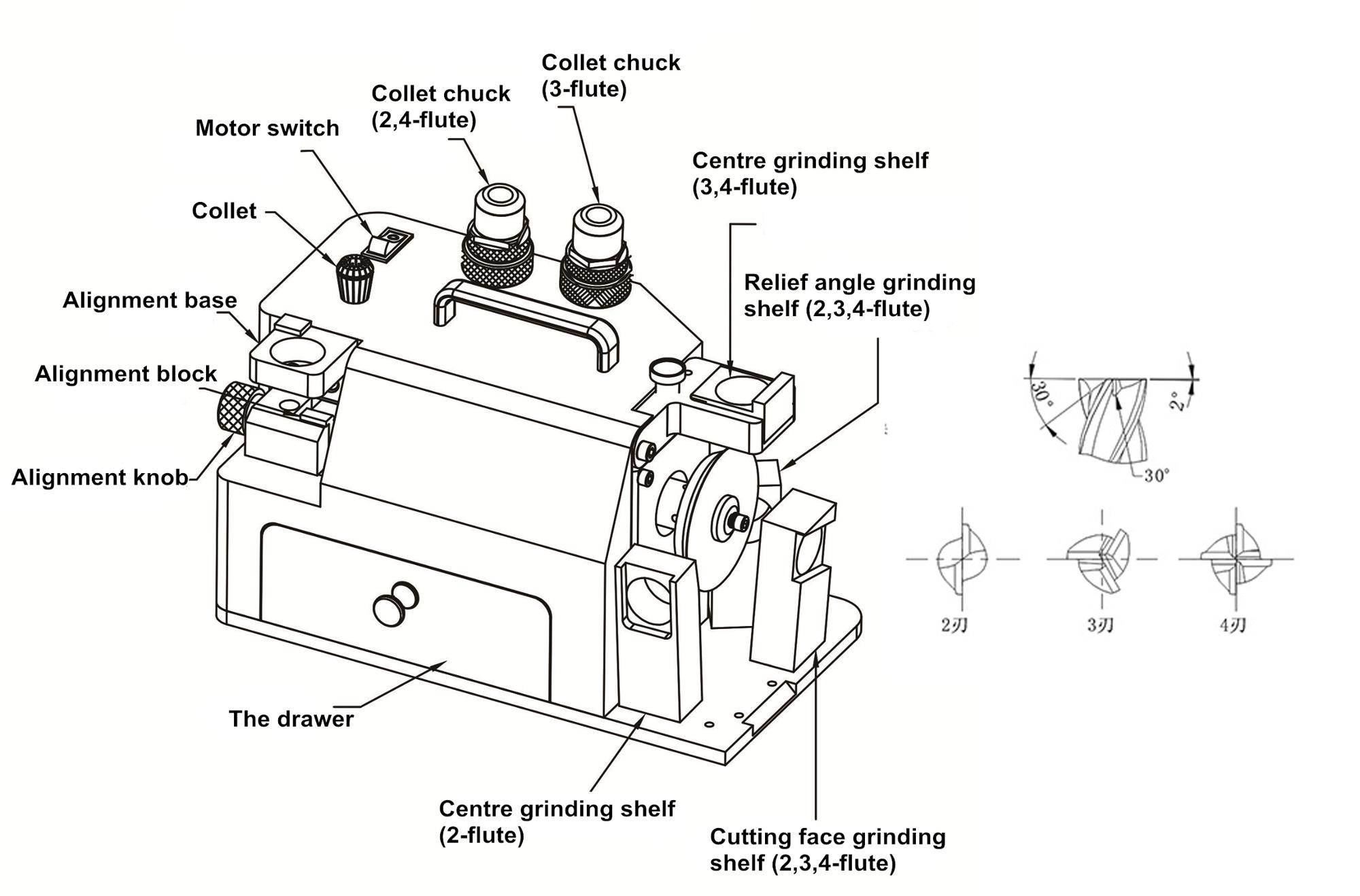 End mill grinder control panel and alignment features