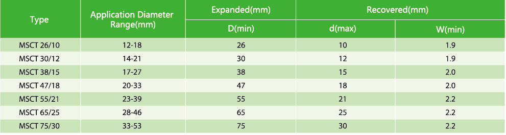 Table showing dimensions and sizing for various MSCT heat shrinkable tubing models.