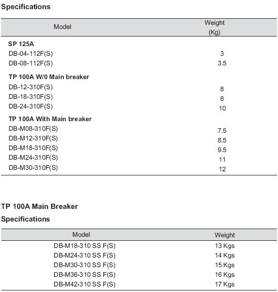 MT Series Circuit Breakers