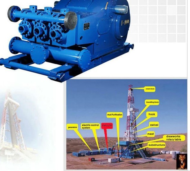 Mud Pump For Drilling,F1000,F800,F500 Tools&Liners Free U.S Prefer,Warehouse Supply - Image 3