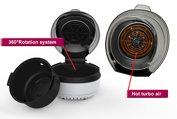 Diagram showing 360 degree rotation and hot air circulation
