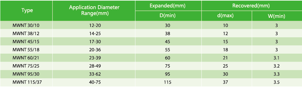 Table showing dimensions and sizing for various MWNT heat shrinkable tubing models.