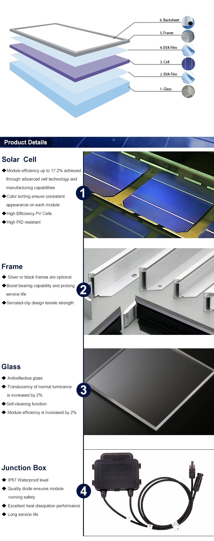 Diagram showing construction details of the solar panel including junction box and frame