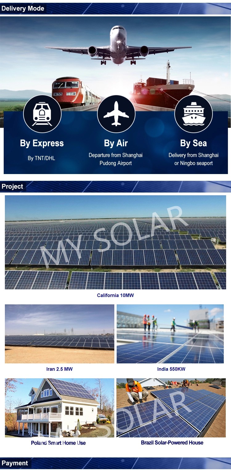 Graphic showing global project applications and delivery logistics for the solar panels.