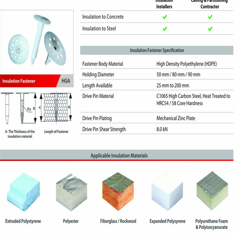 Electrical Conduit and Cable Fastener Set
