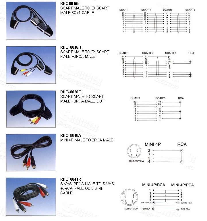 Audio Video Cable Connector Assortment