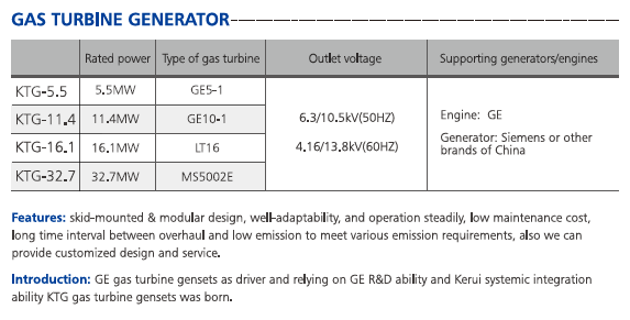 Gas turbine generator skid-mounted unit