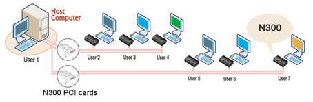 Virtual Desktop Client for Multi-User Computing