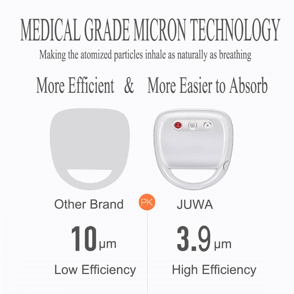 Medical Compressor Nebulizer Kit