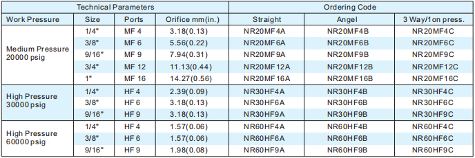 Technical parameters table showing pressure ratings and orifice sizes for needle valves