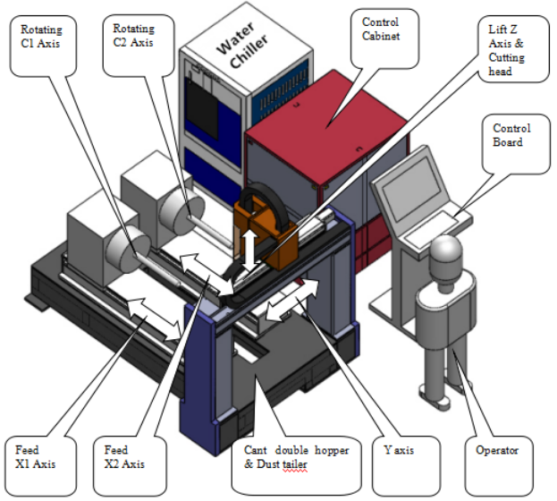 Diagram showing the duplex axis configuration and machine components