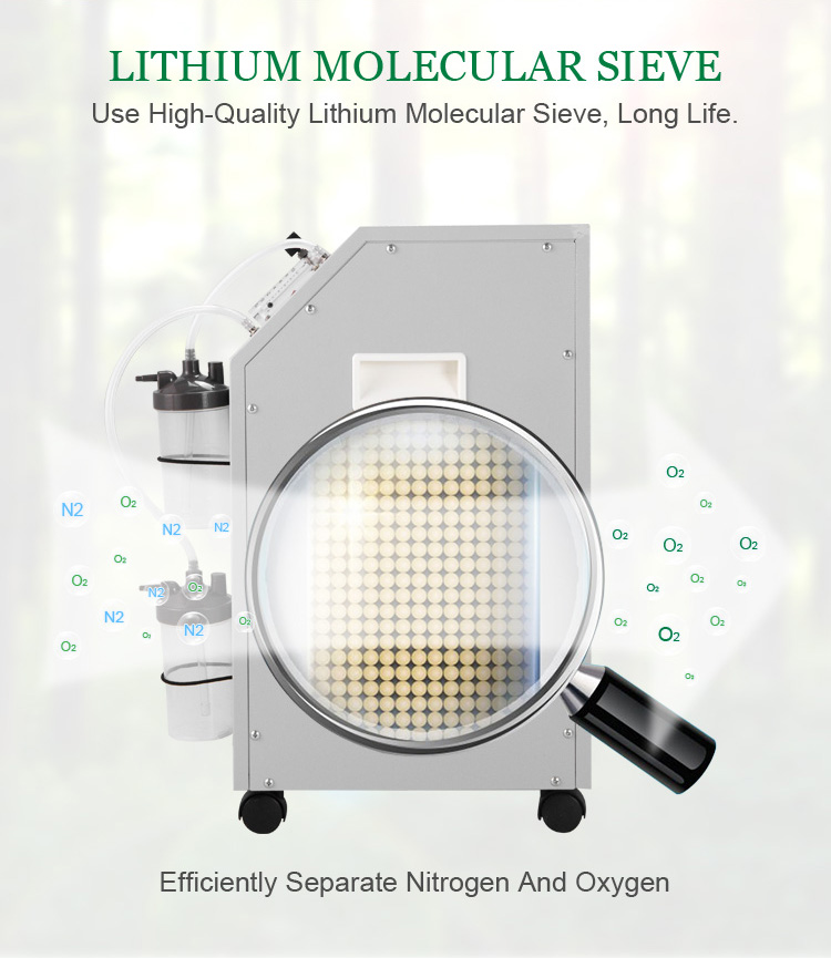 Lithium molecular sieve diagram