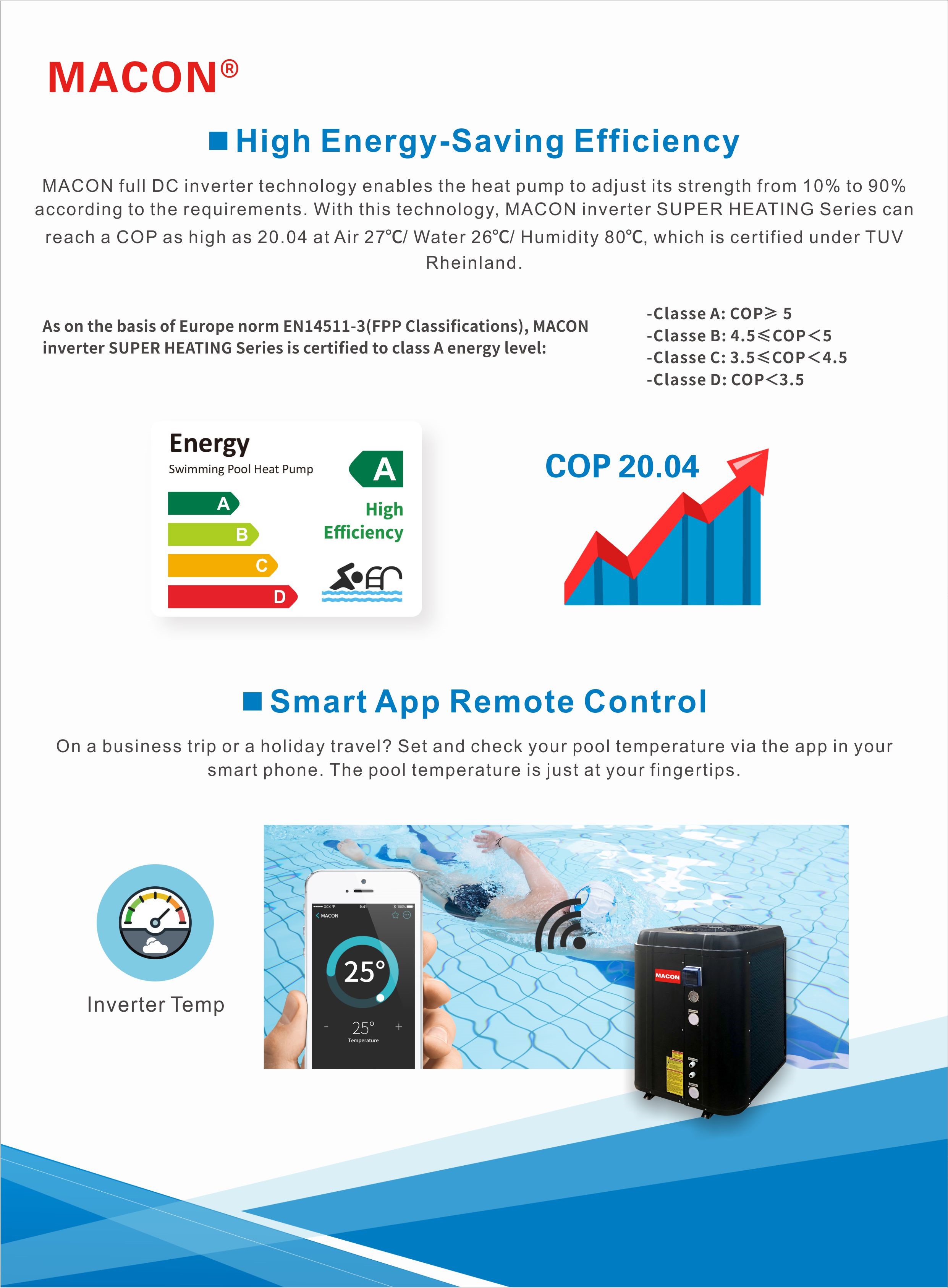 Energy efficiency and smart control features infographic