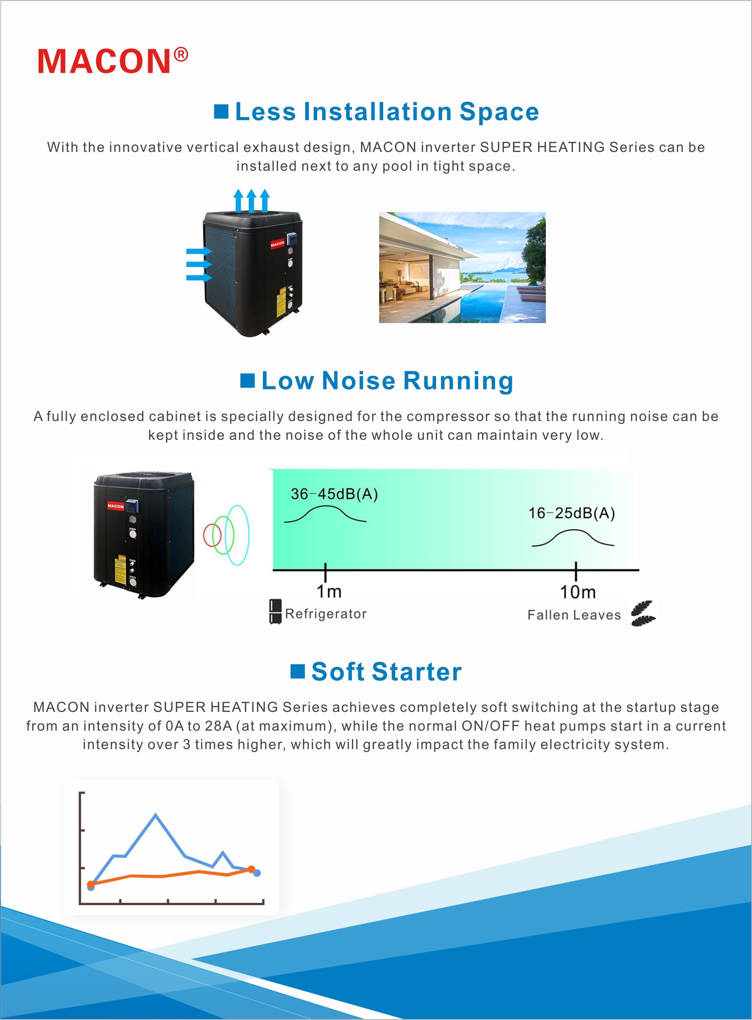 Vertical exhaust design and noise reduction diagram