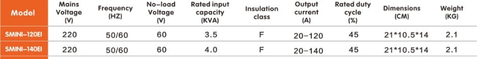 Technical specification table for SMINI MMA welding machines