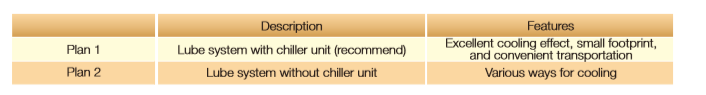 Diagram showing lube system configurations for Plan 1 and Plan 2