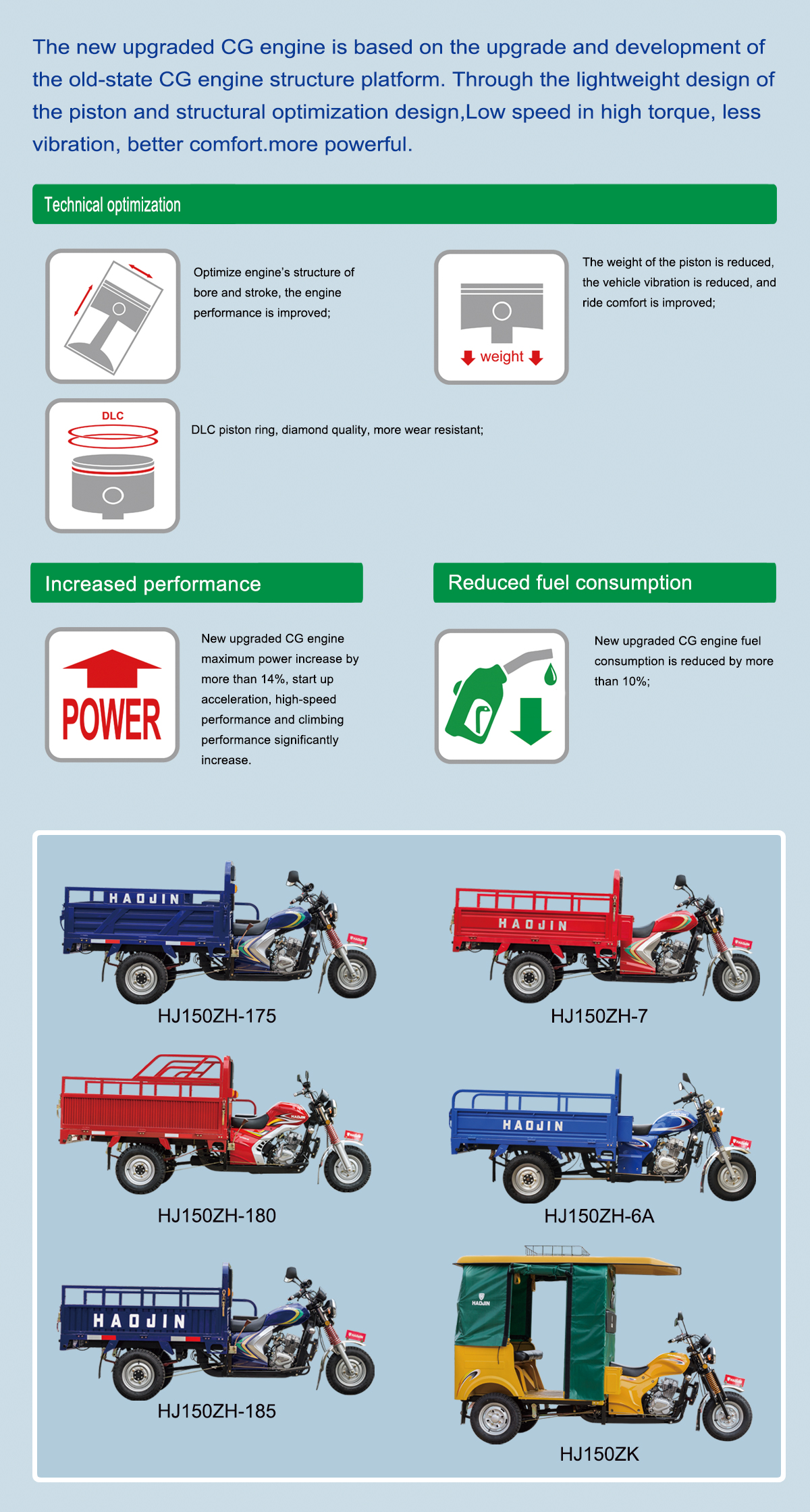 Technical diagram and performance highlights of the CG150 engine
