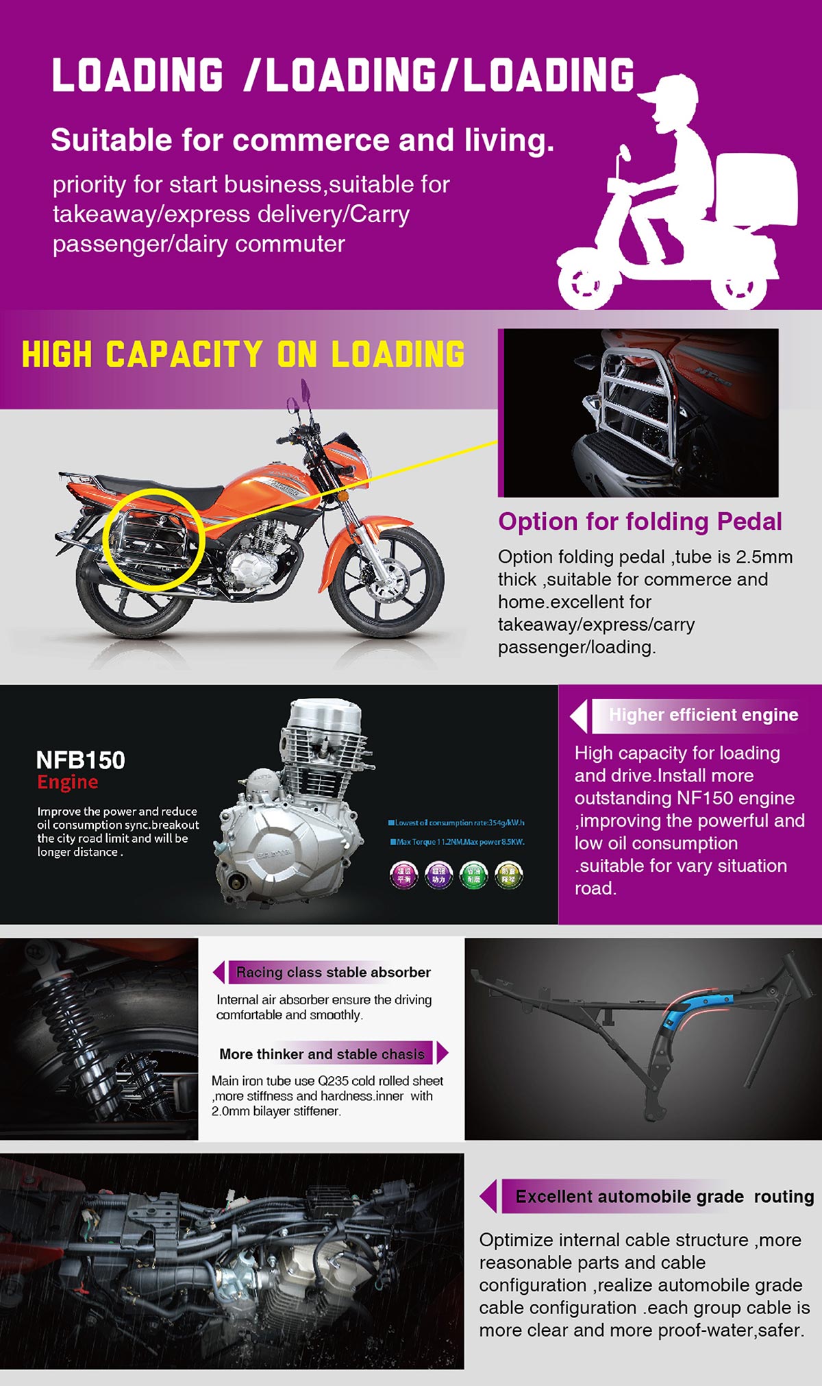 Close up of motorcycle chassis and engine components