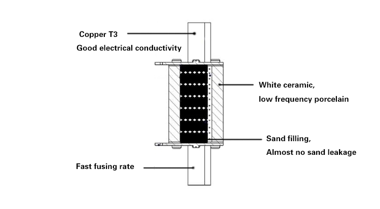 Close up of fuse construction showing copper terminals and ceramic body