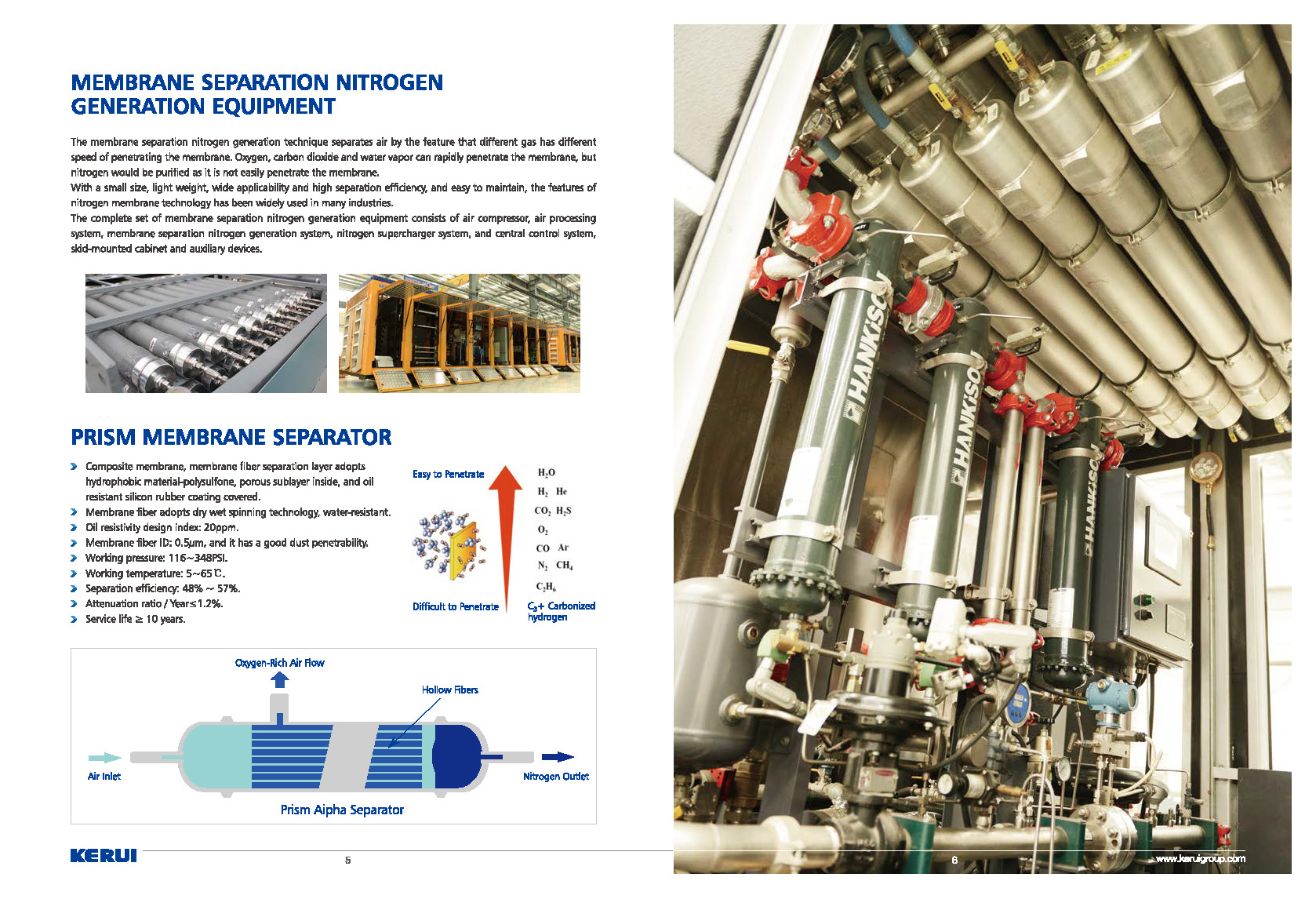 Diagram of membrane separation nitrogen generation technology