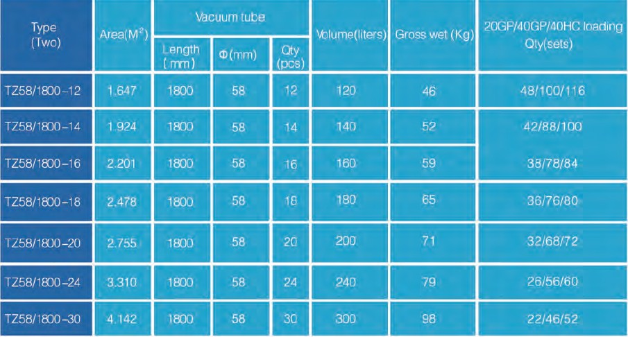 Table displaying technical parameters for different model variants of the solar water heater.