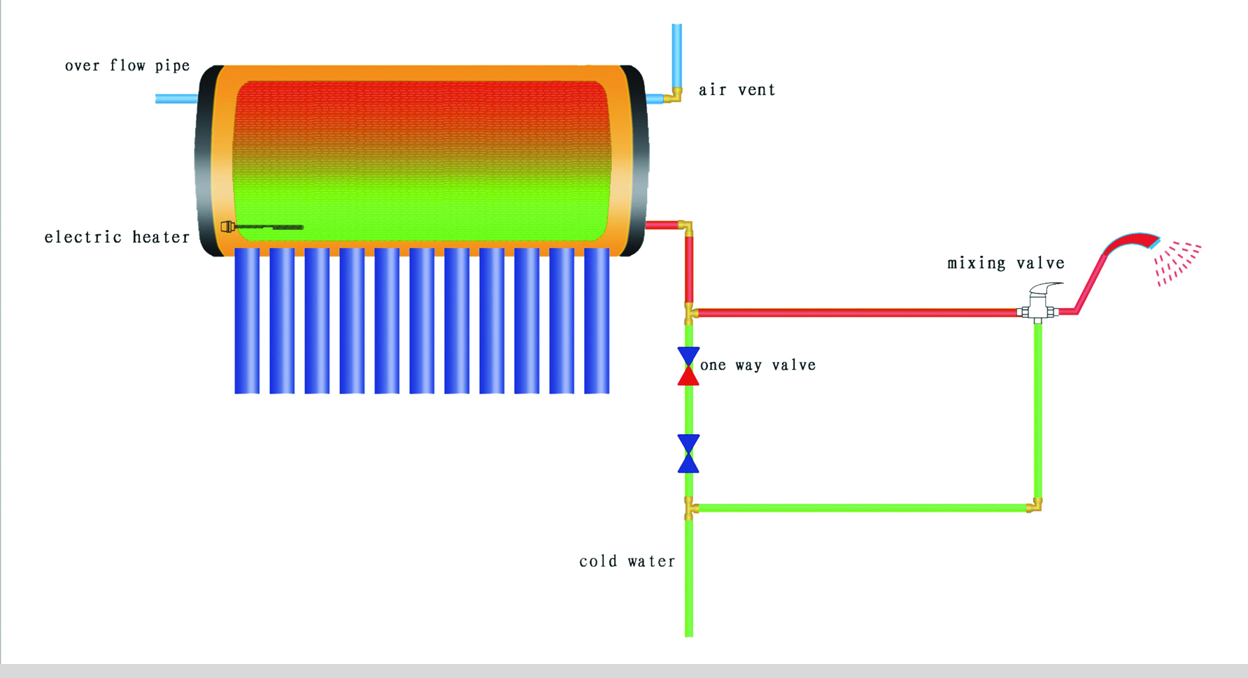 Non-Pressure Solar Water Heater System